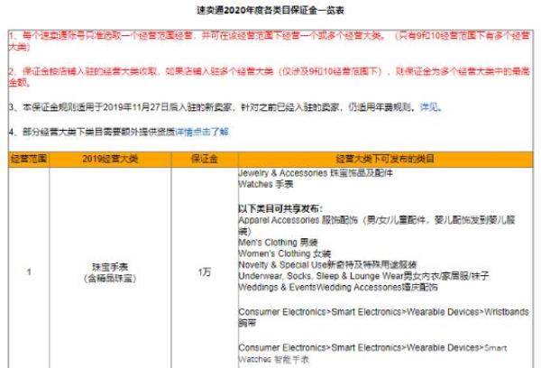 速卖通店铺资金会被关联冻结吗