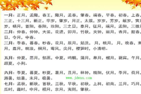 农历1至12月的别称是什么