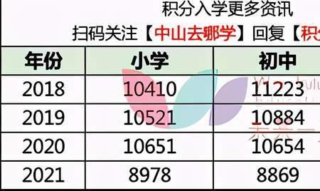 上海学士学位积分怎么办理