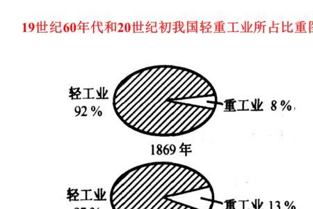 1919年全国民族企业分布特点