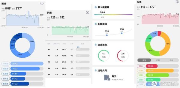步频和步幅哪个是天赋
