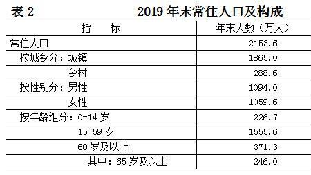 北京市面积与人口