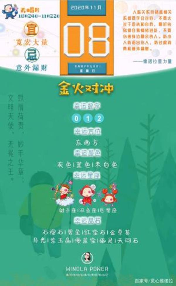 2000年冬月十八是什么星座