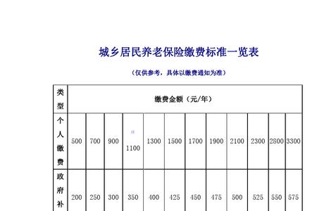 常州市城乡居民养老缴费标准