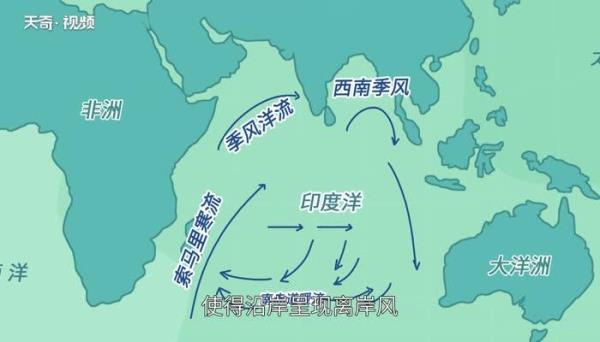 旧金山附近是什么洋流