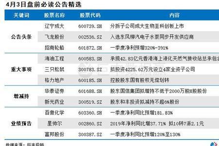 头条个人可以写股票吗