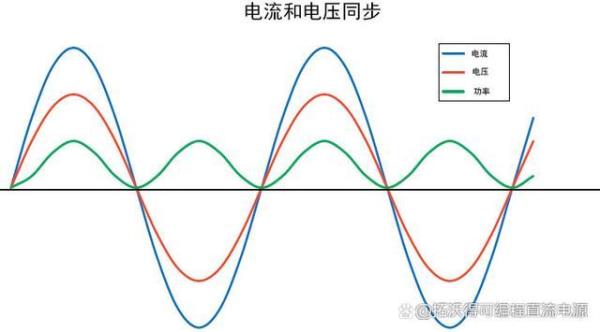 空调是感性还是阻性负载