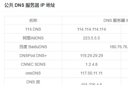 联通dns服务器是多少