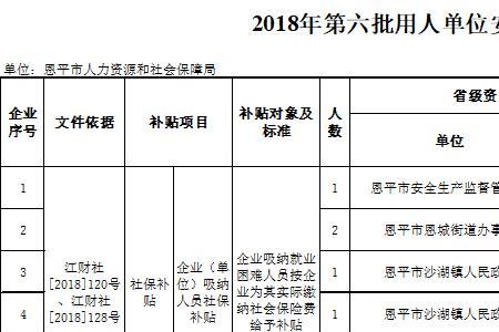 公益性岗位补贴一般有多少元