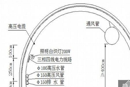 隧道通风计算的几个基本过程