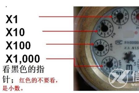 水表出现err是什么意思