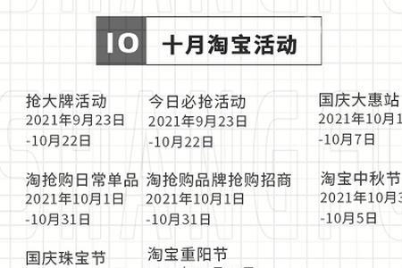 淘宝综合体验分多久更新