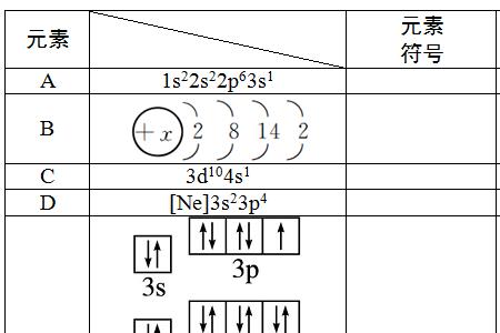 高中化学怎么判断原子堆积方式