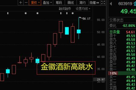 白酒跳水了是什么原因
