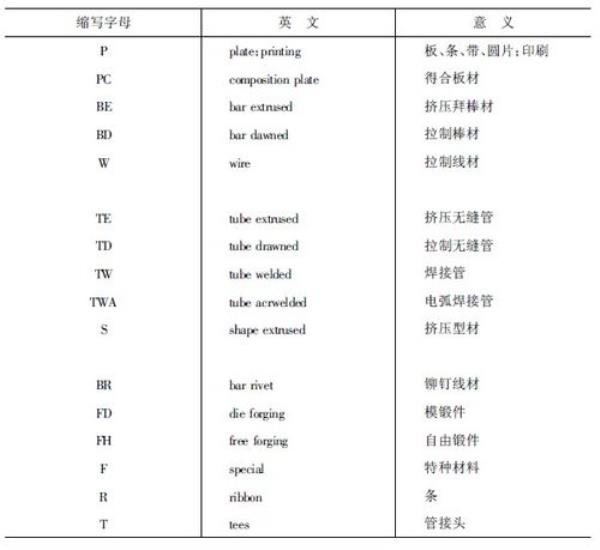 interi是什么词性的缩写