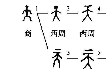 汉字天和夭的书写区别
