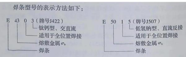 3.2焊条焊立角焊用多大电流