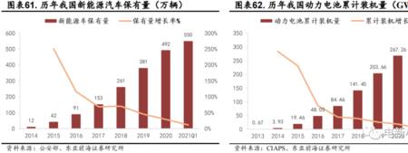 三元锂电池材料用量