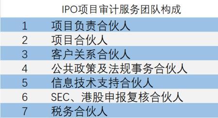 ipo审计和上市审计有什么区别