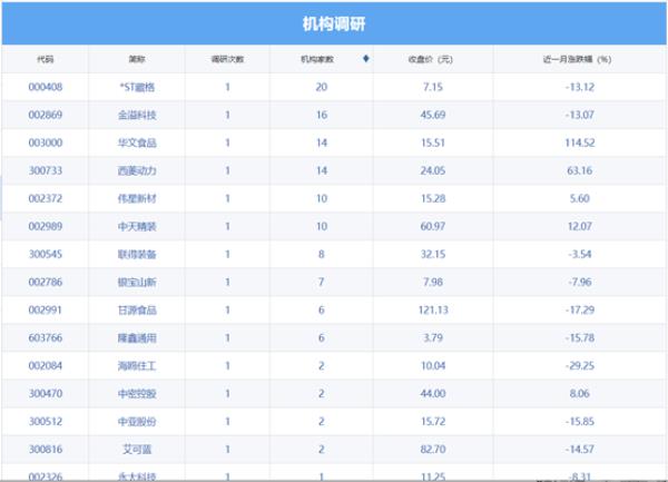 机构参与度什么意思