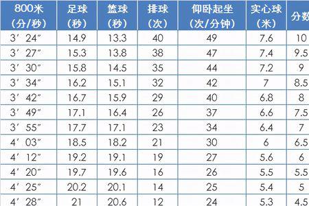 2023北京中考体育新政