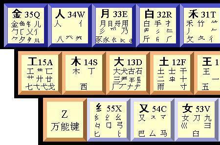 泗的五笔怎么写