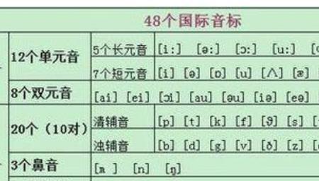 音标和音素对照表