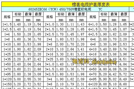 电缆线过电流国标