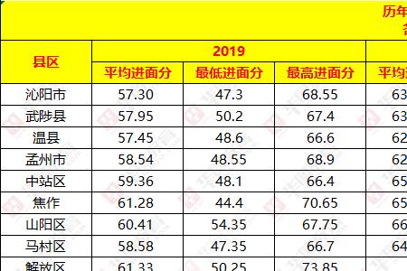 2021年公务员平均寿命