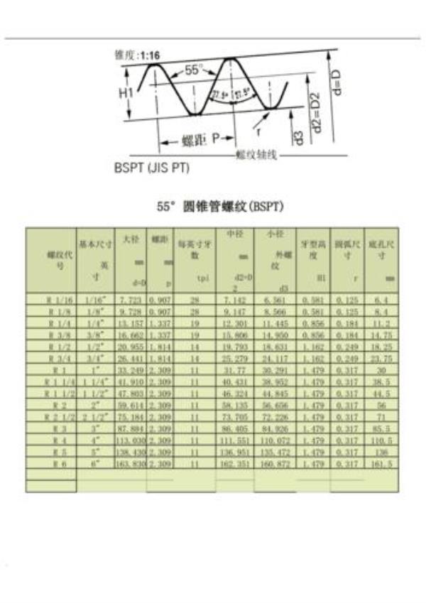 1/2螺纹标准尺寸