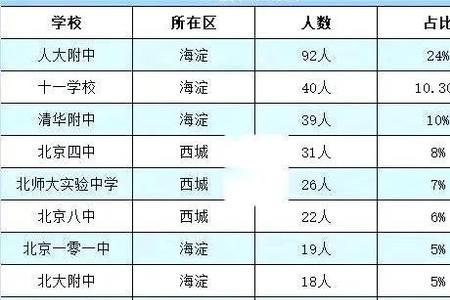 高考裸分包含哪几科