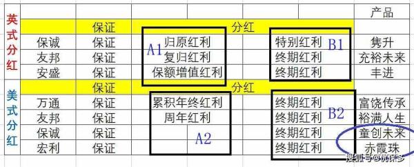月分红和年分红的区别