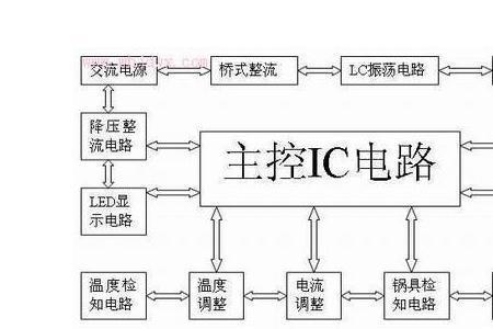 电磁炉电路板rt1代表什么