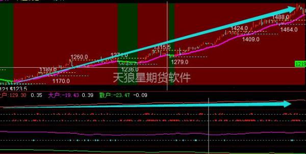 做空对手价是什么意思