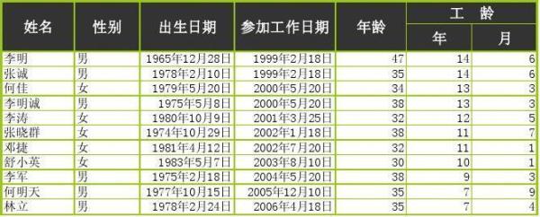 32年9个月怎么算工龄