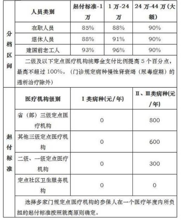 铁路医保转市医保年限怎样认定