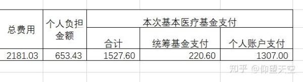 住院时间怎么算的
