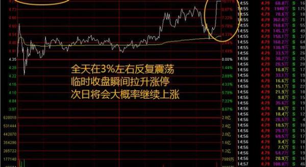 急拉涨停什么意思
