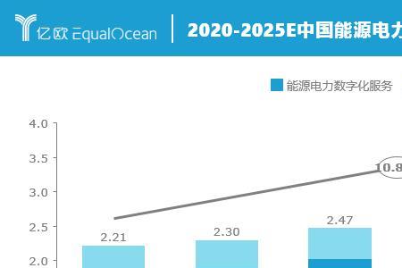 2021电力市场改革对供电公司的影响