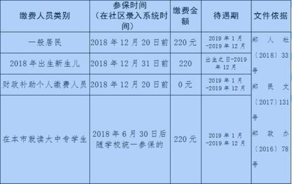 洛阳市怎么给孩子缴医保
