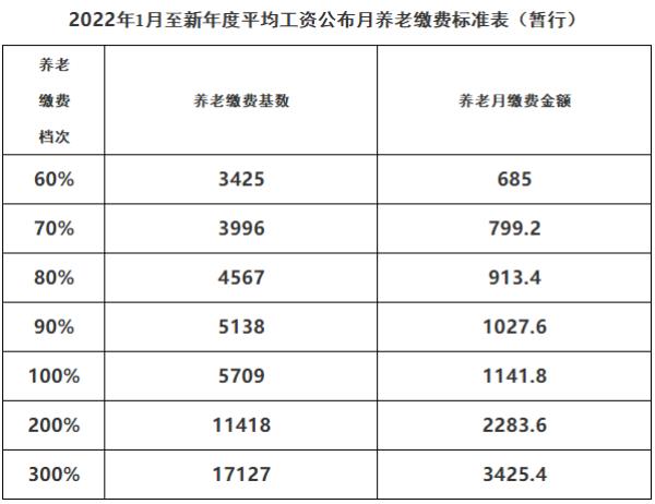 2021年12月退休基数按哪年算