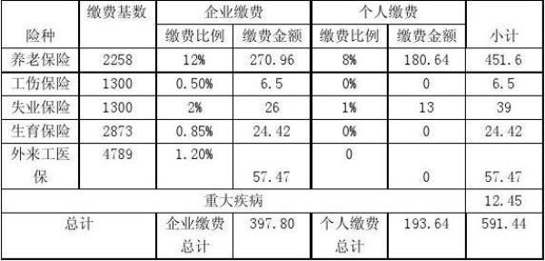 社保缴费基数4700算哪个档