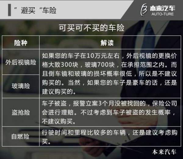 2020年平安车险网上续保流程