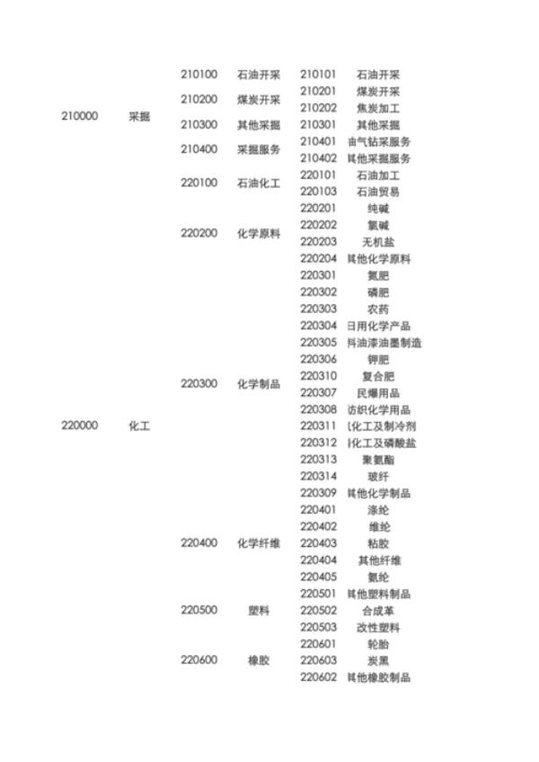 一级行业分类怎么选