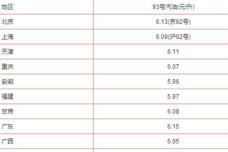 一升航空油是多少公斤