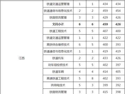 湖南大专录取分数线2020