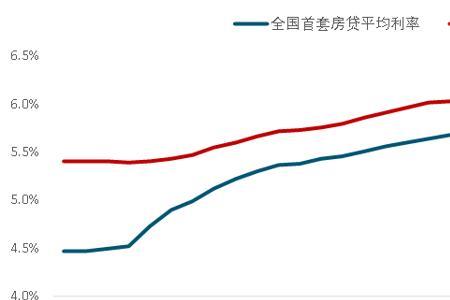 1980-2020北京历年房价走势