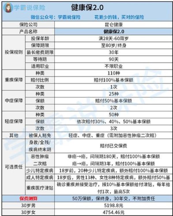 学霸说保推荐的保险可信么