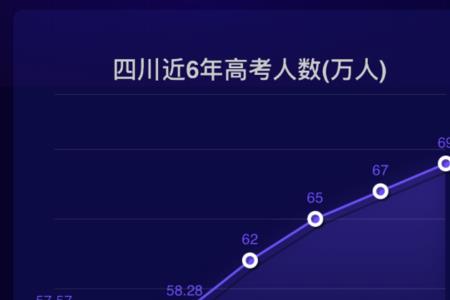 2021全国高考报名人数