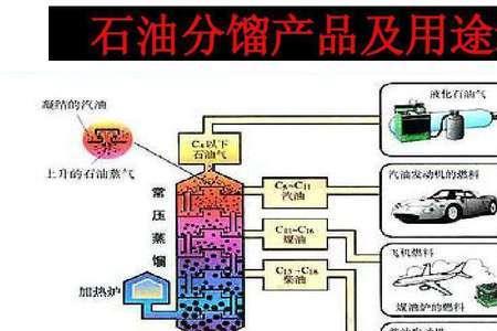 煤油是几次能源